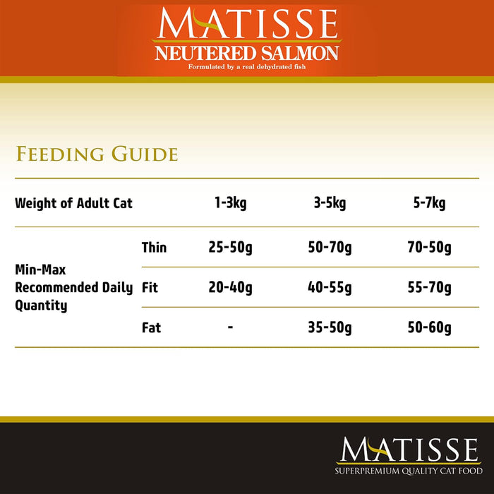 MATISSE NEUTERED SALMON 1.5KG