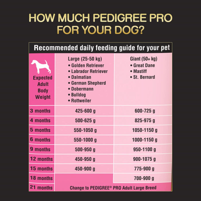 PEDIGREE PRO PUPPY LARGE BREED 10KG