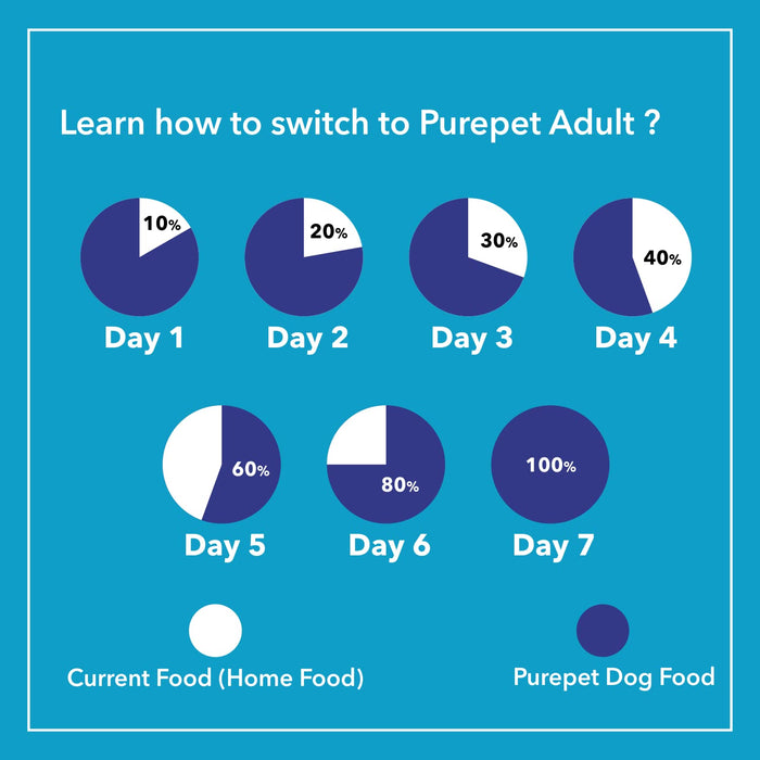 Purepet Chicken and Veg Adult Dry Dog Food, 15kg (+2kg Extra Free Inside)