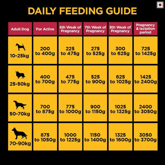 PEDIGREE PRO ADULT LARGE BREED 10KG