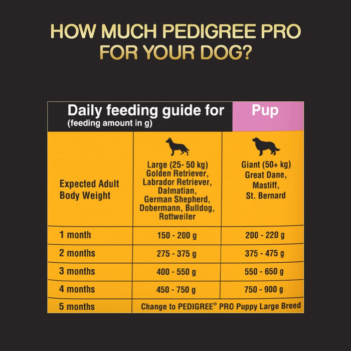 Pedigree PRO Expert Nutrition Lactating/Pregnant Mother & Pup (3-12 Weeks) Dry Dog Food