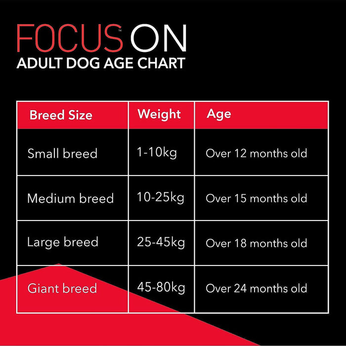 Drools Focus Adult Super Premium Dry Dog Food