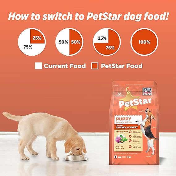 Mankind Petstar Chicken and Wheat Puppy Dry Food