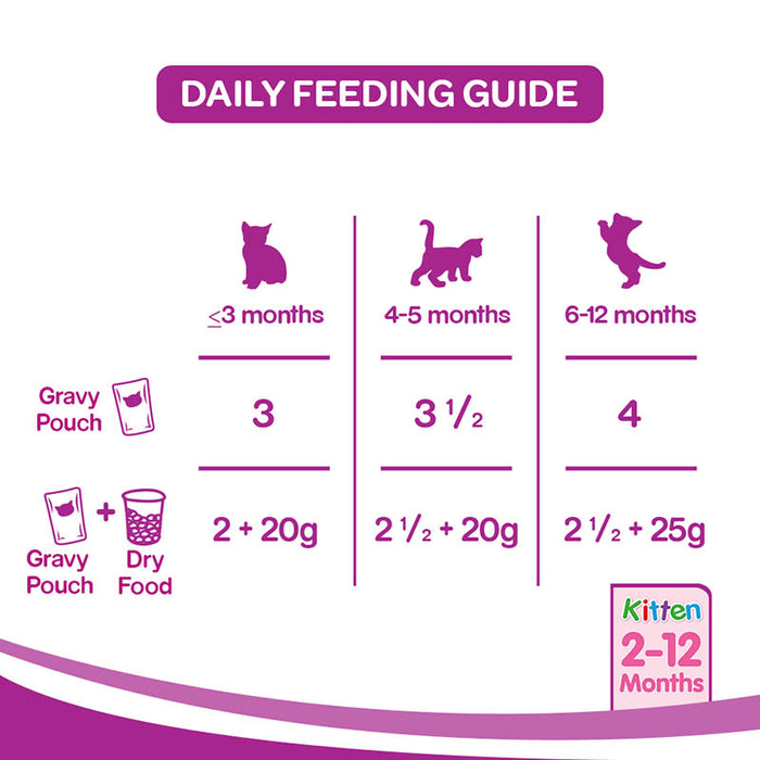 Whiskas Wet Food for Kittens (2-12 Months), Tuna in Jelly Flavour, 12 pouches (12 x 85g)
