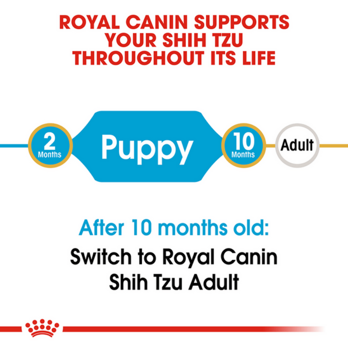Royal Canin Shih Tzu Puppy Dog Dry Food-1.5kg