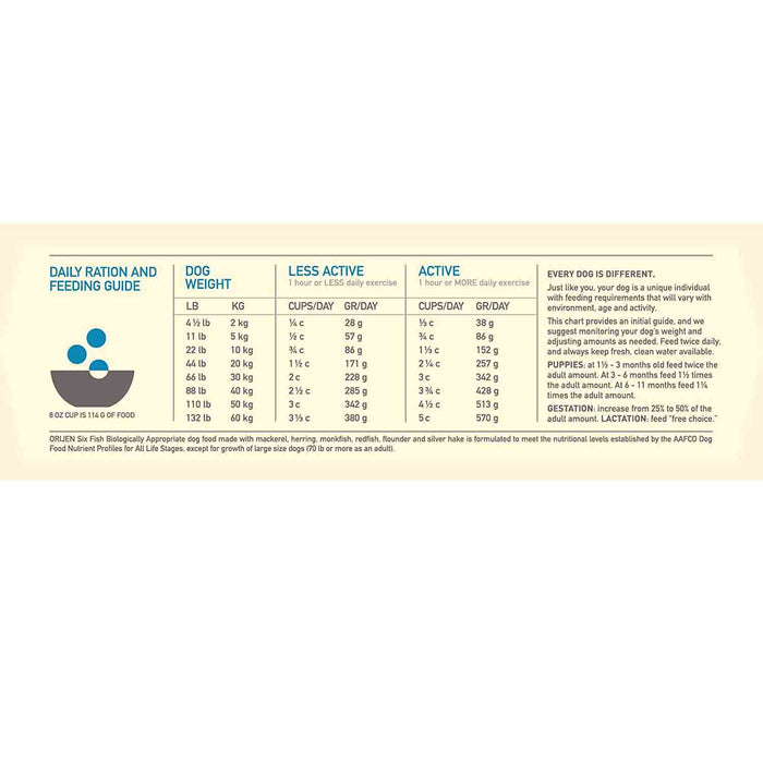 Orijen Six Fish Dry Dog Food (All Breeds & Ages)