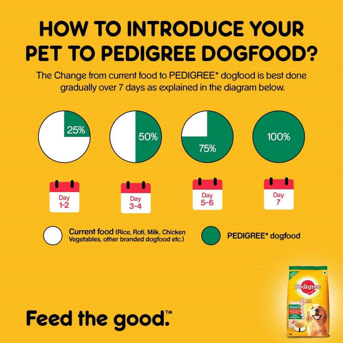 Pedigree 100% Vegetarian Dry Food for Adult & Puppy  Dogs