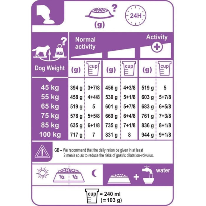 Royal Canin Adult Food for Giant Breeds