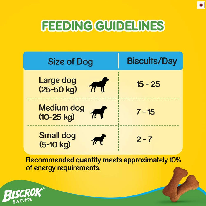 Pedigree BISCROK™ Biscuits (Above 4 months) Dog Treat - Chicken flavour 900 Gms