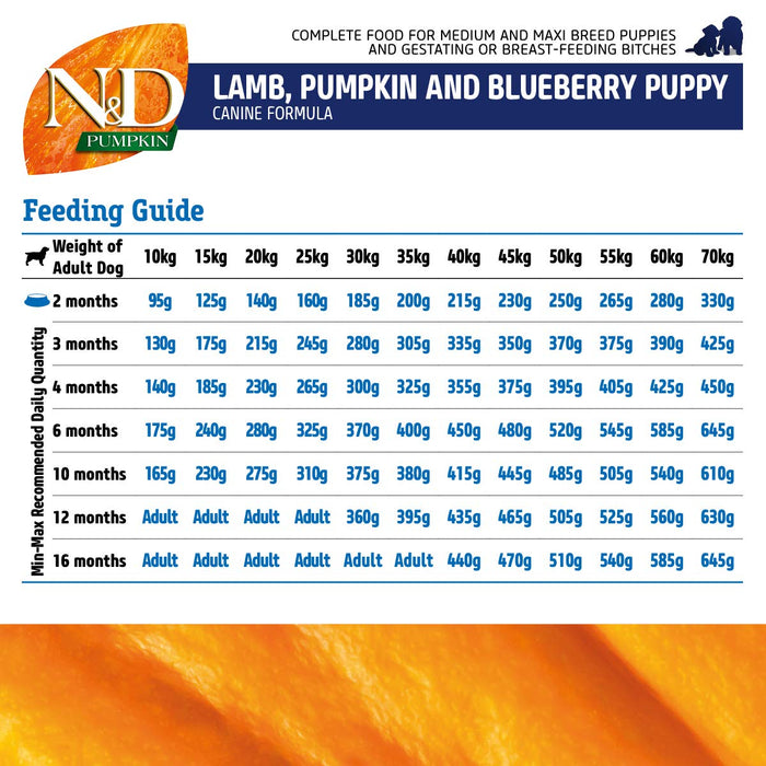 Farmina N&D Pumpkin Dry Dog Food, Grain-Free, Puppy Medium & Maxi Breed, Lamb and Blueberry