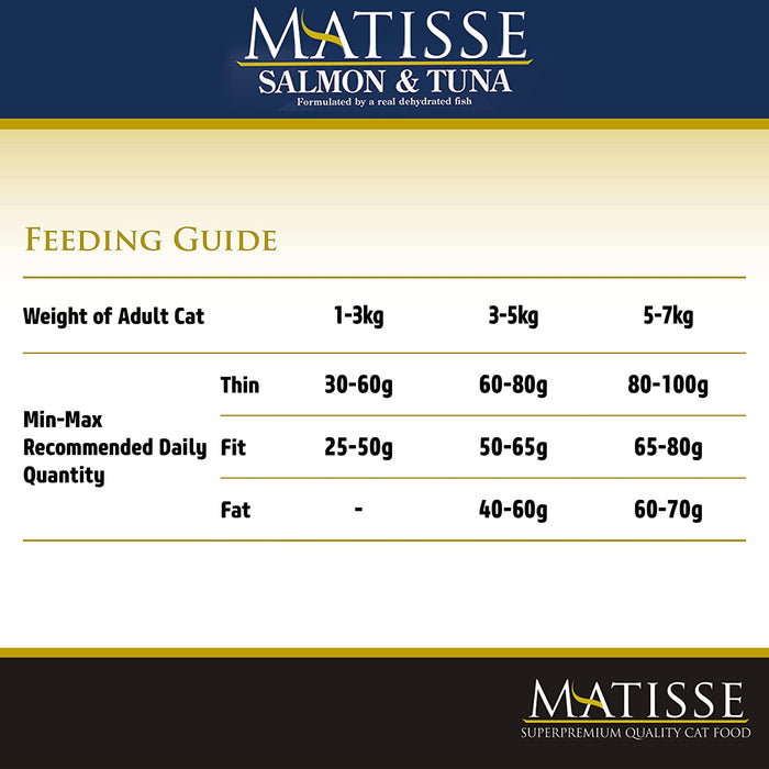 Farmina Matisse Salmon and Tuna Adult Cat Food, 1. 5 Kg