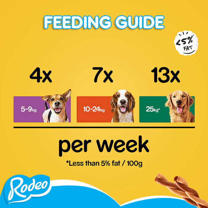 Pedigree Rodeo Adult Dog Treat, Chicken - 123 g Pack
