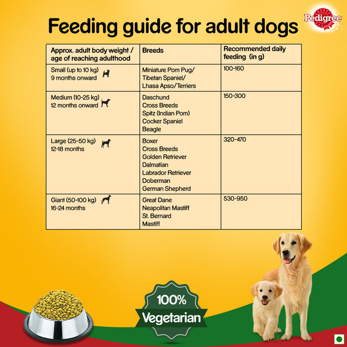 Pedigree Complete & Balanced Food for Puppy & Adult Dogs, 100% Vegetarian, 2.8  Kg
