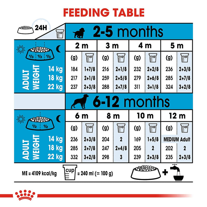 Royal Canin Medium Breed Junior Dry Puppy Food