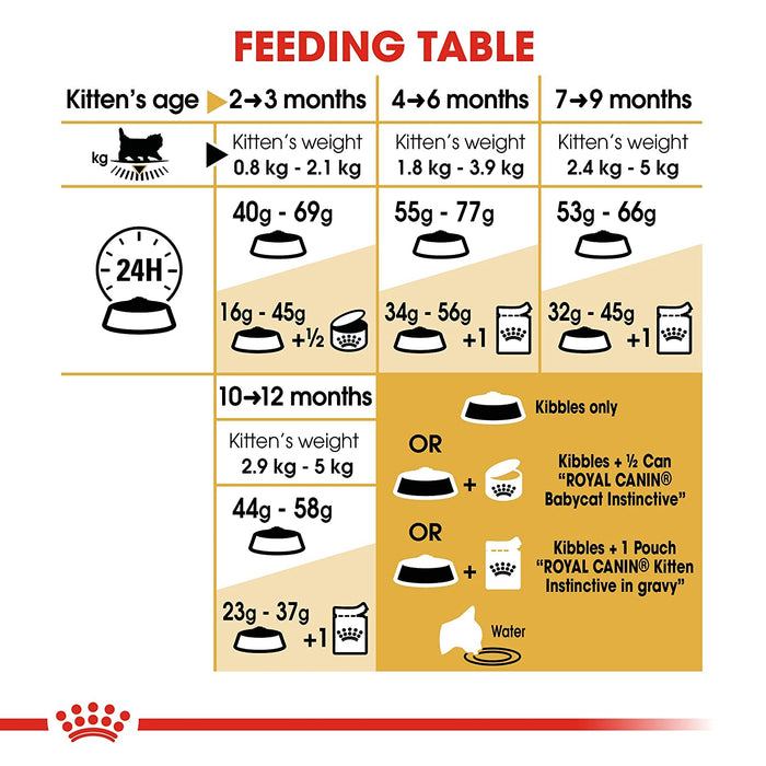 Royal Canin Persian Kitten, 2kg