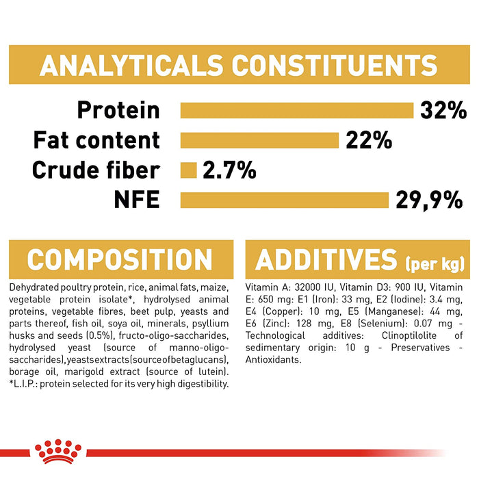 Royal Canin Persian Kitten, 2kg