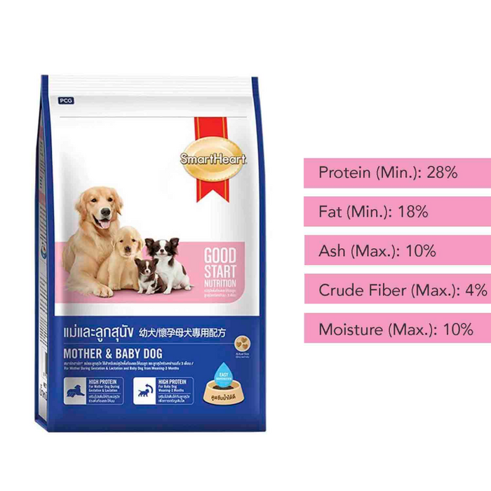 SmartHeart Mother & Starter Puppy Dry Dog Food